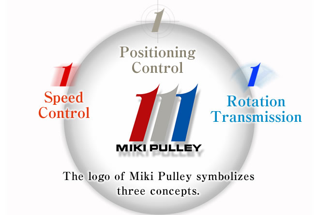 The logo of Miki Pulley symbolizes three concepts. MIKI PULLEY