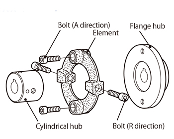 Technical Glossary | Miki Pulley