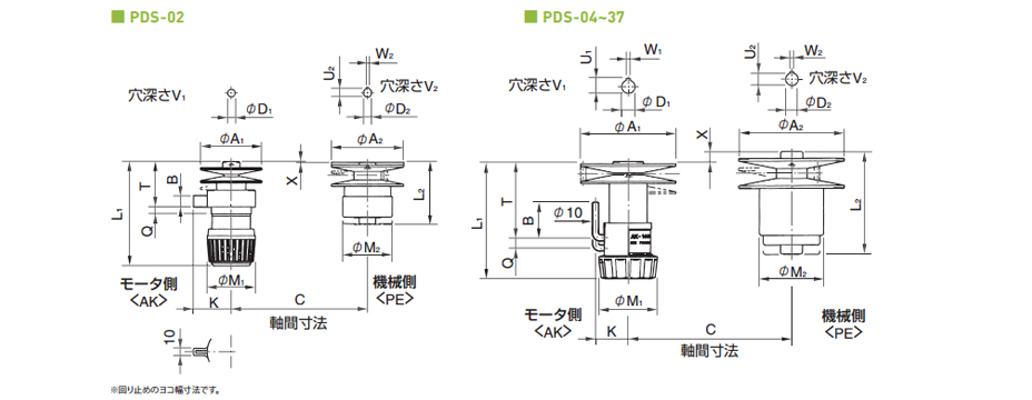 PDSモデルの仕様 | ベルト式無段変速機ユニット | 三木プーリ